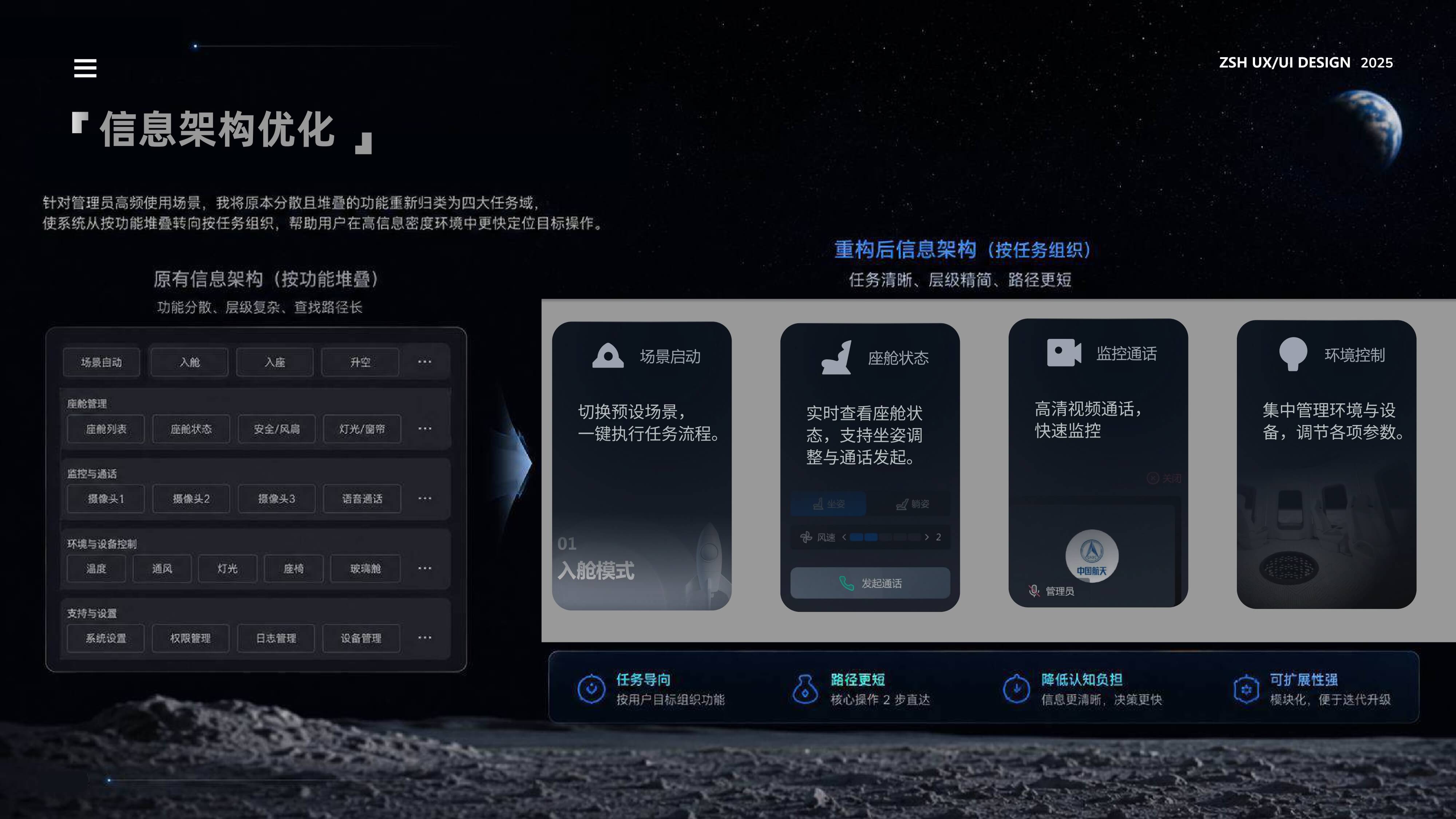 Space Cabin 项目作品集页面 04